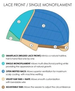 January | Lace Front & Monofilament Synthetic Wig By Jon Renau 11 January | Lace Front & Monofilament Synthetic Wig By Jon Renau