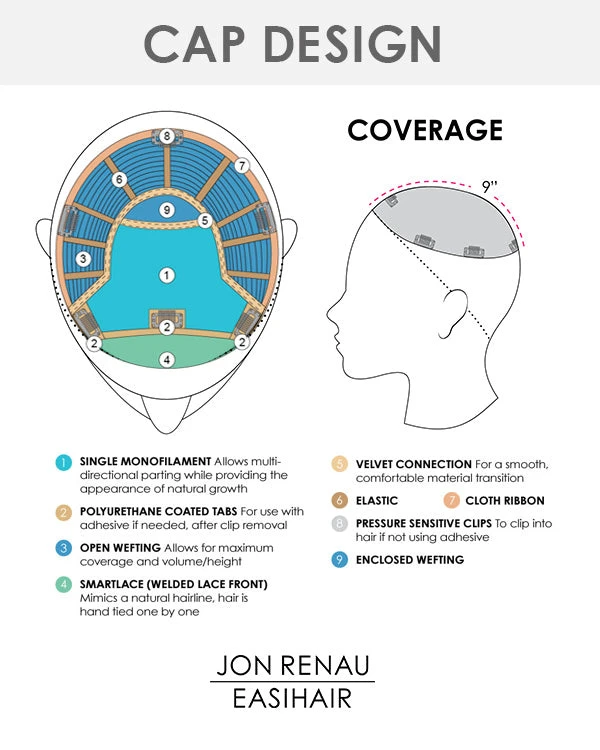 Top Smart Wavy 18 Inch | Lace Front & Monofilament Synthetic Hair Toppers By Jon Renau 18~26 Inch 6 Top Smart Wavy 18 Inch | Lace Front & Monofilament Synthetic Hair Toppers By Jon Renau 18~26 Inch