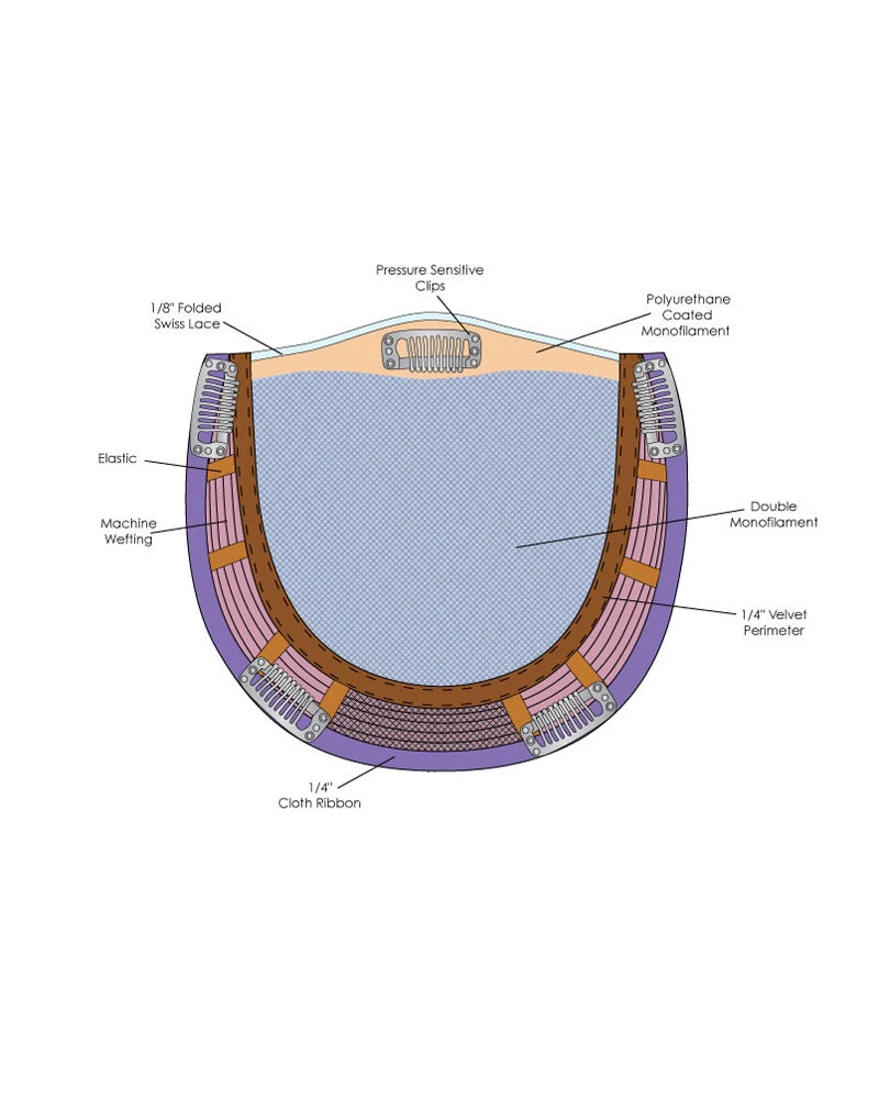Wiglets Top Notch | Monofilament Synthetic Toppers By Jon Renau 9 Wiglets Top Notch | Monofilament Synthetic Toppers By Jon Renau