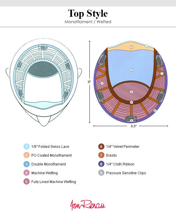 Top Style 12 Inch (Exclusive) | Monofilament Synthetic Toppers By Jon Renau 10 Top Style 12 Inch (Exclusive) | Monofilament Synthetic Toppers By Jon Renau
