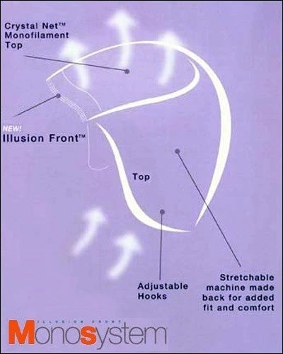 Yvette | Monofilament Synthetic Wig By Louis Ferre 4 Yvette | Monofilament Synthetic Wig By Louis Ferre