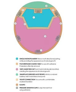 Top Coverage Wavy 18 Inch (Exclusive) | Lace Front & Monofilament Synthetic Hair Toppers By Jon Renau 18~26 Inch 11 Top Coverage Wavy 18 Inch (Exclusive) | Lace Front & Monofilament Synthetic Hair Toppers By Jon Renau 18~26 Inch