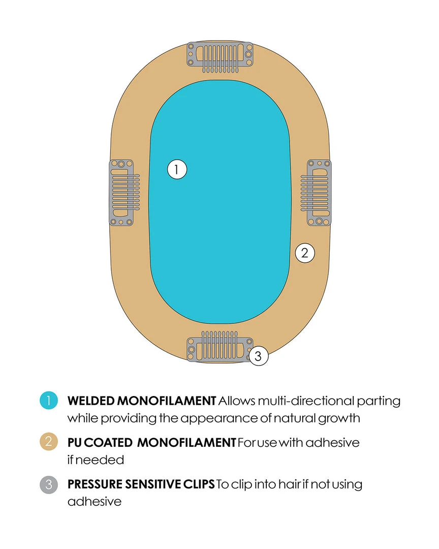 EasiPart Medium HD 18 Inch | Monofilament Synthetic Hair Toppers By Jon Renau Wiglets 4 EasiPart Medium HD 18 Inch | Monofilament Synthetic Hair Toppers By Jon Renau Wiglets