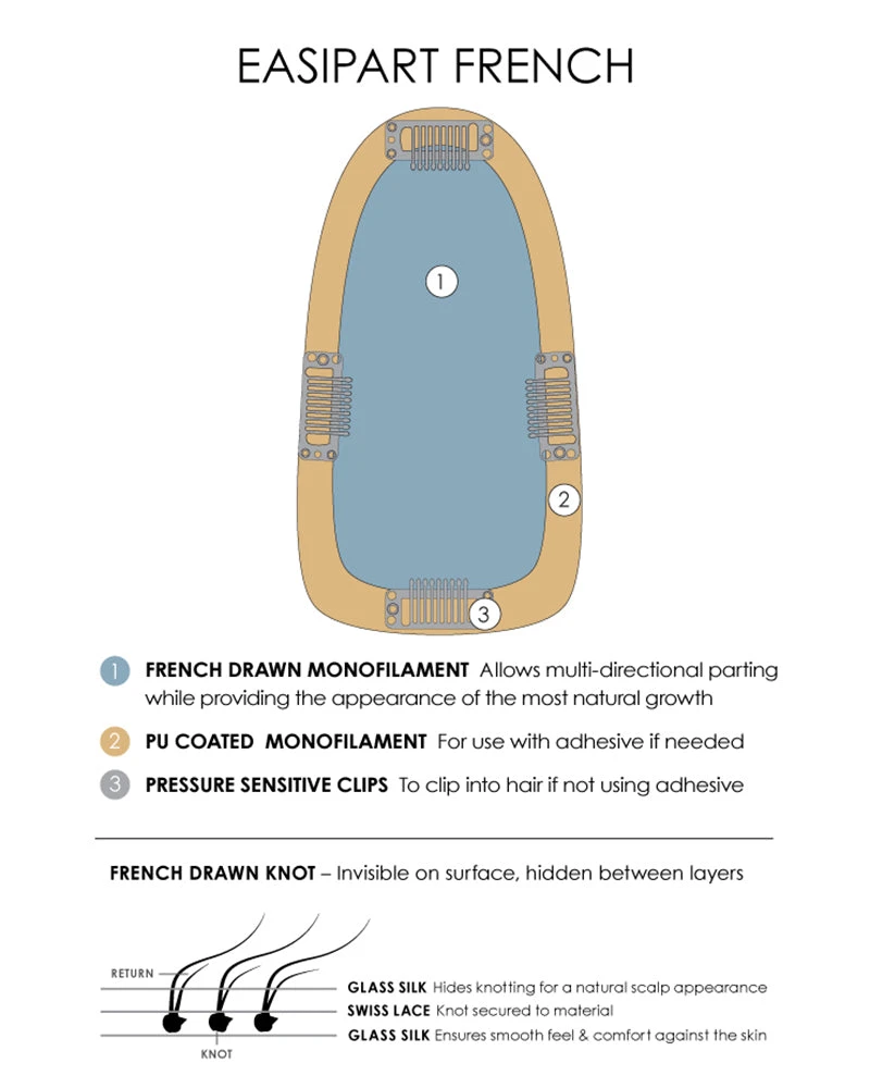 8~12 Inch EasiPart French 12 Inch | Monofilament Remy Human Hair Toppers By Jon Renau 7 8~12 Inch EasiPart French 12 Inch | Monofilament Remy Human Hair Toppers By Jon Renau
